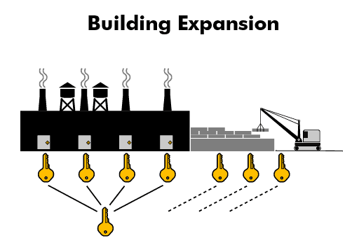 Expanding an Existing Master Key System