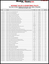 Internet Minimum Advertised Price Sku List