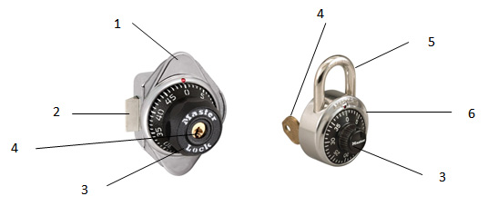 Lock Parts & Names