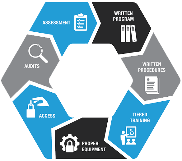 Lockout Management Wheel